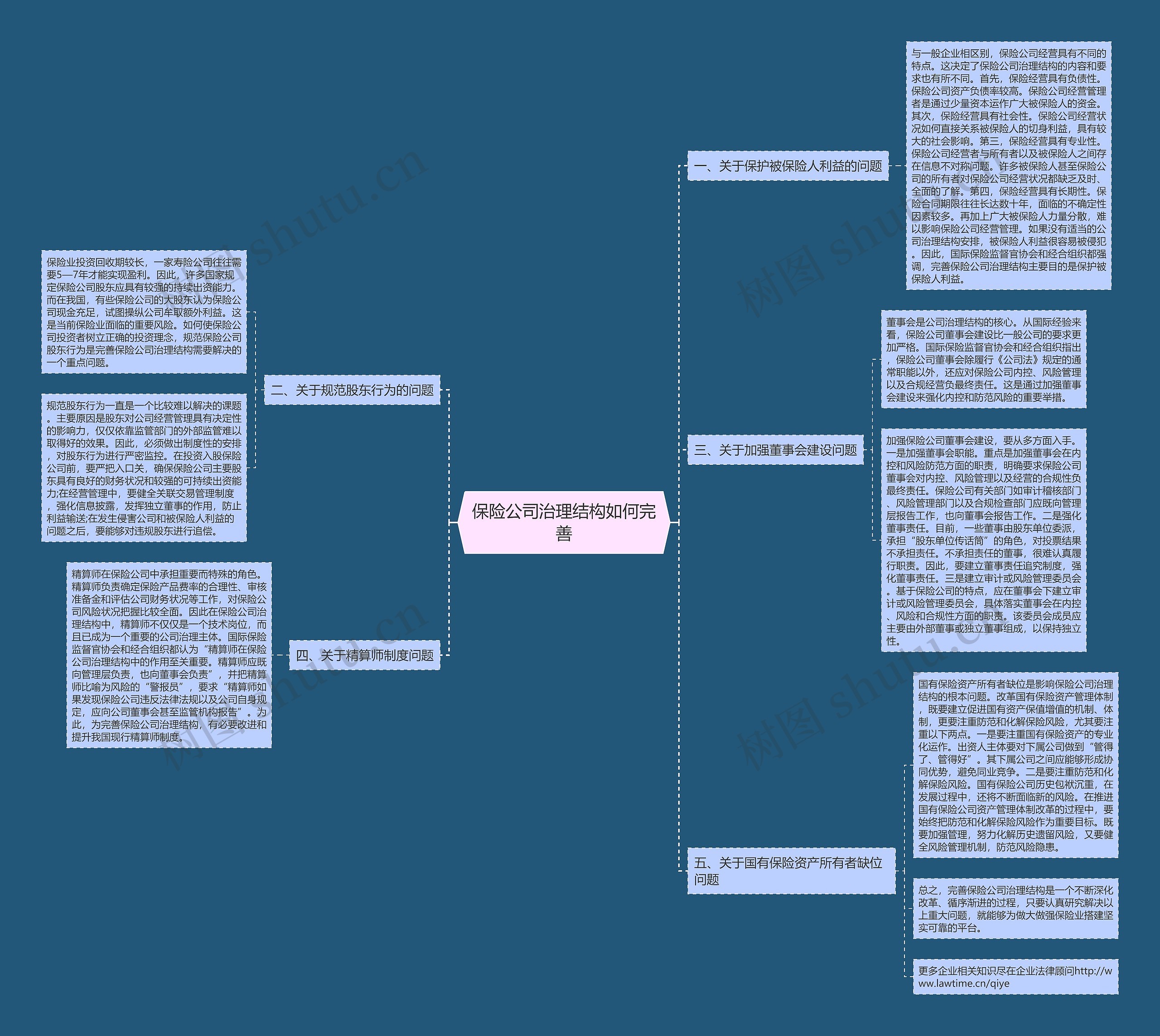 保险公司治理结构如何完善 保险公司治理结构如何完善
