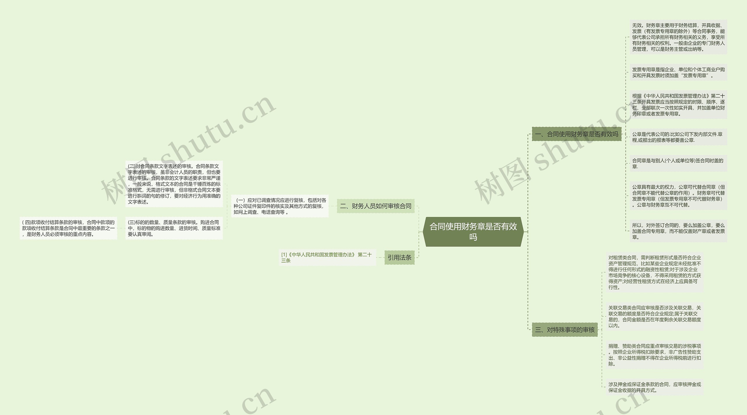 合同使用财务章是否有效吗思维导图