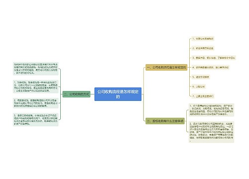 公司收购流程是怎样规定的