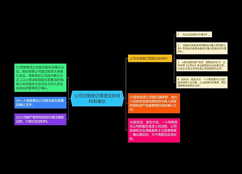 公司注销登记需提交的材料有哪些