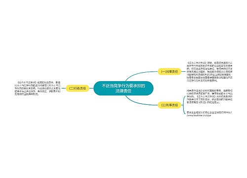 不正当竞争行为要承担的法律责任