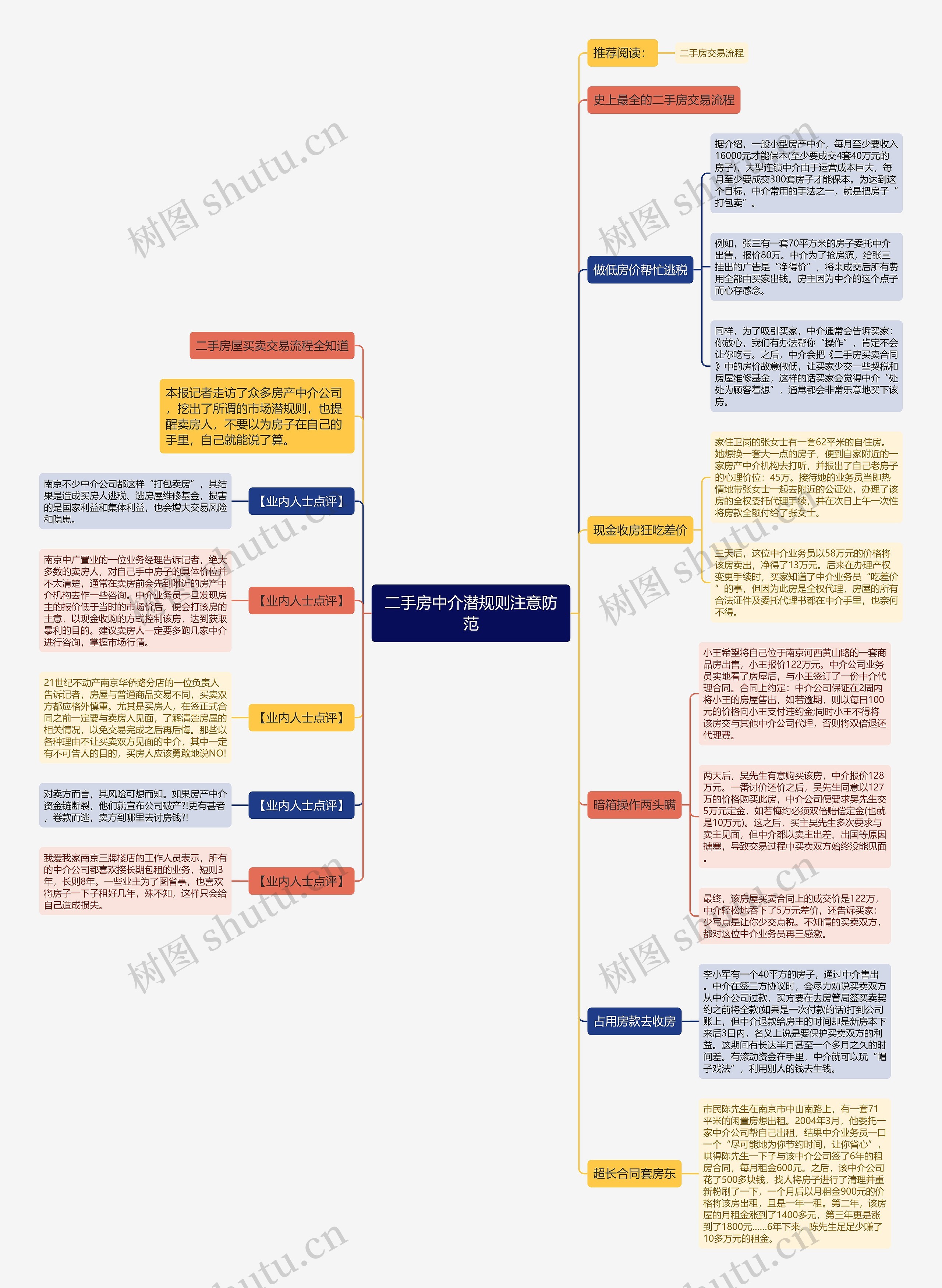 二手房中介潜规则注意防范 二手房中介潜规则注意防范