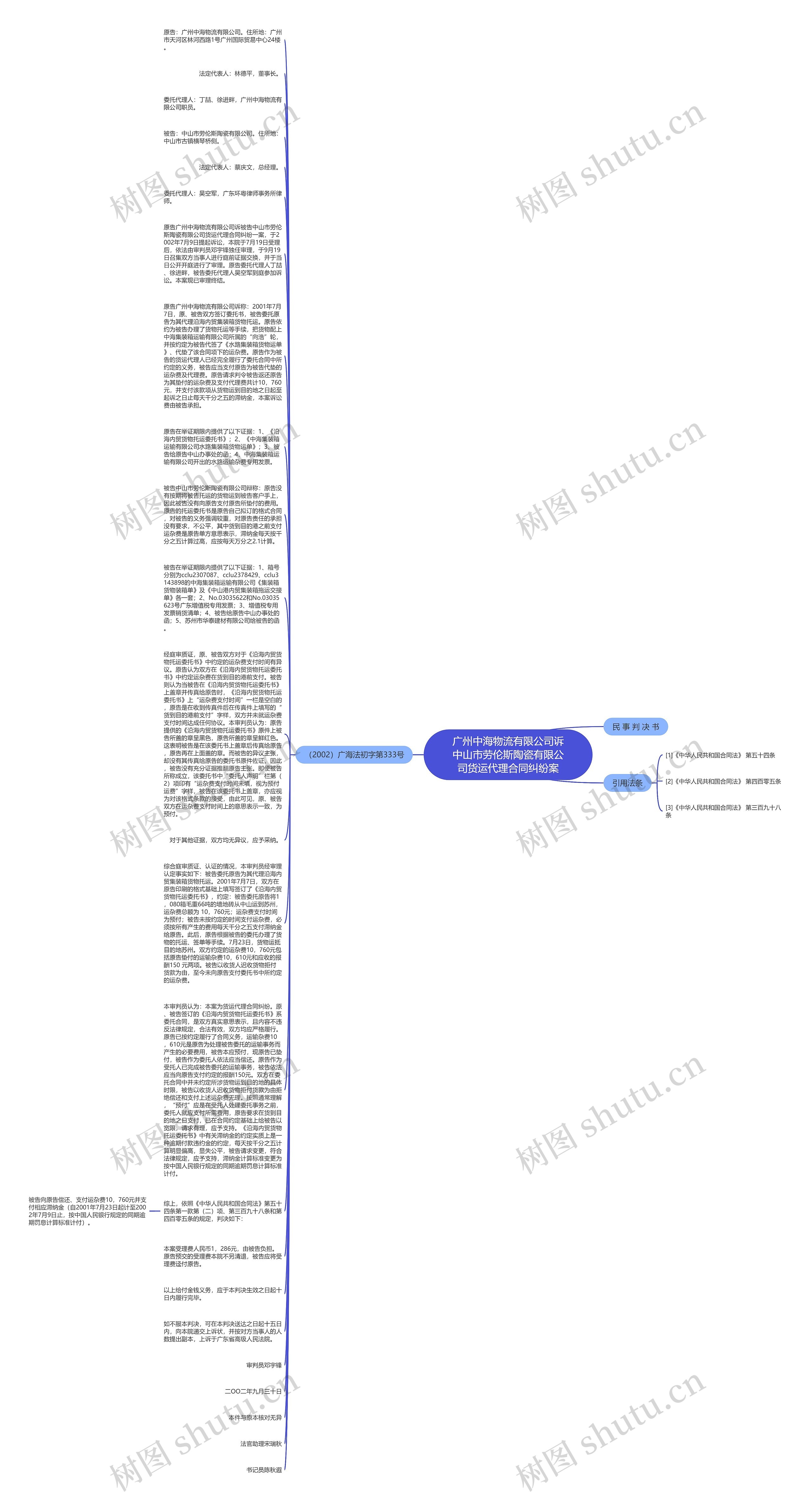 广州中海物流有限公司诉中山市劳伦斯陶瓷有限公司货运代理合同纠纷案思维导图