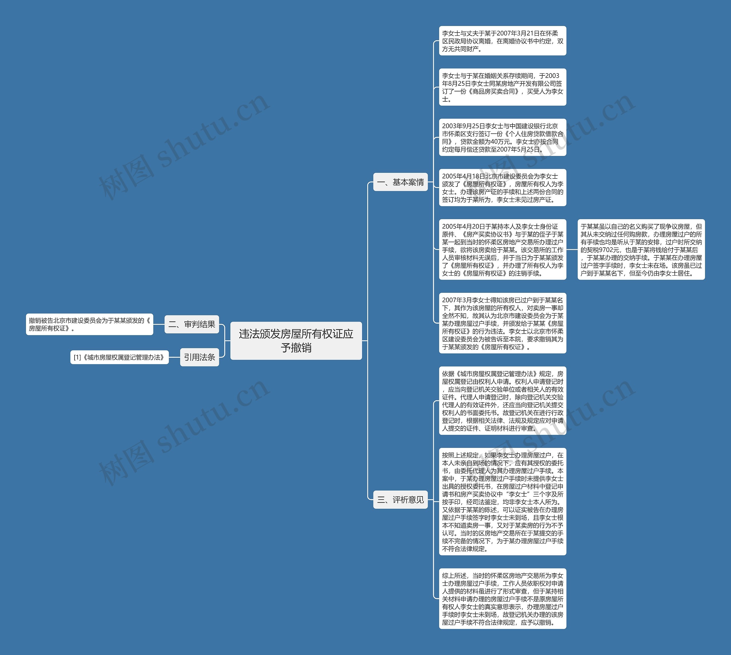 违法颁发房屋所有权证应予撤销思维导图