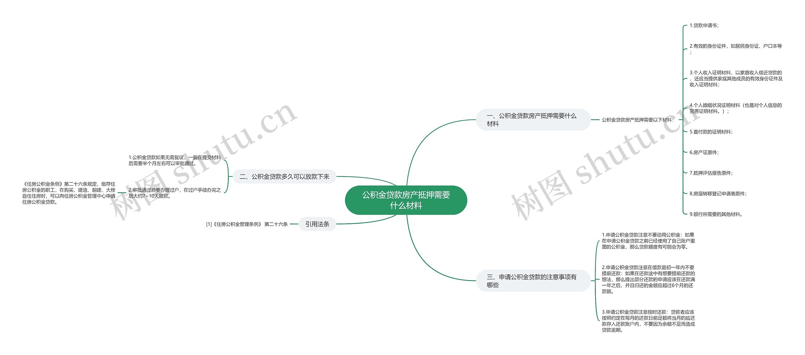 公积金贷款房产抵押需要什么材料