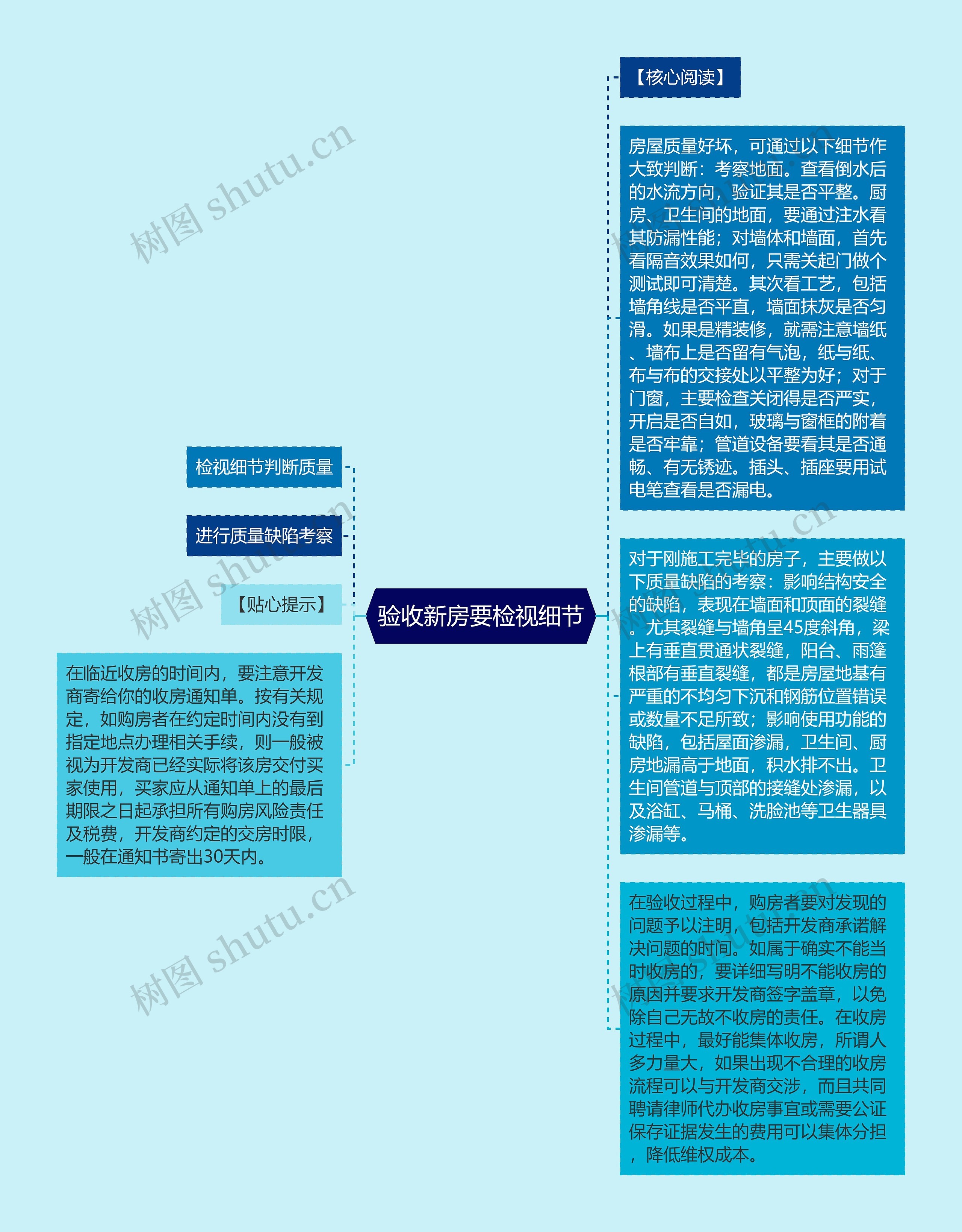 验收新房要检视细节思维导图