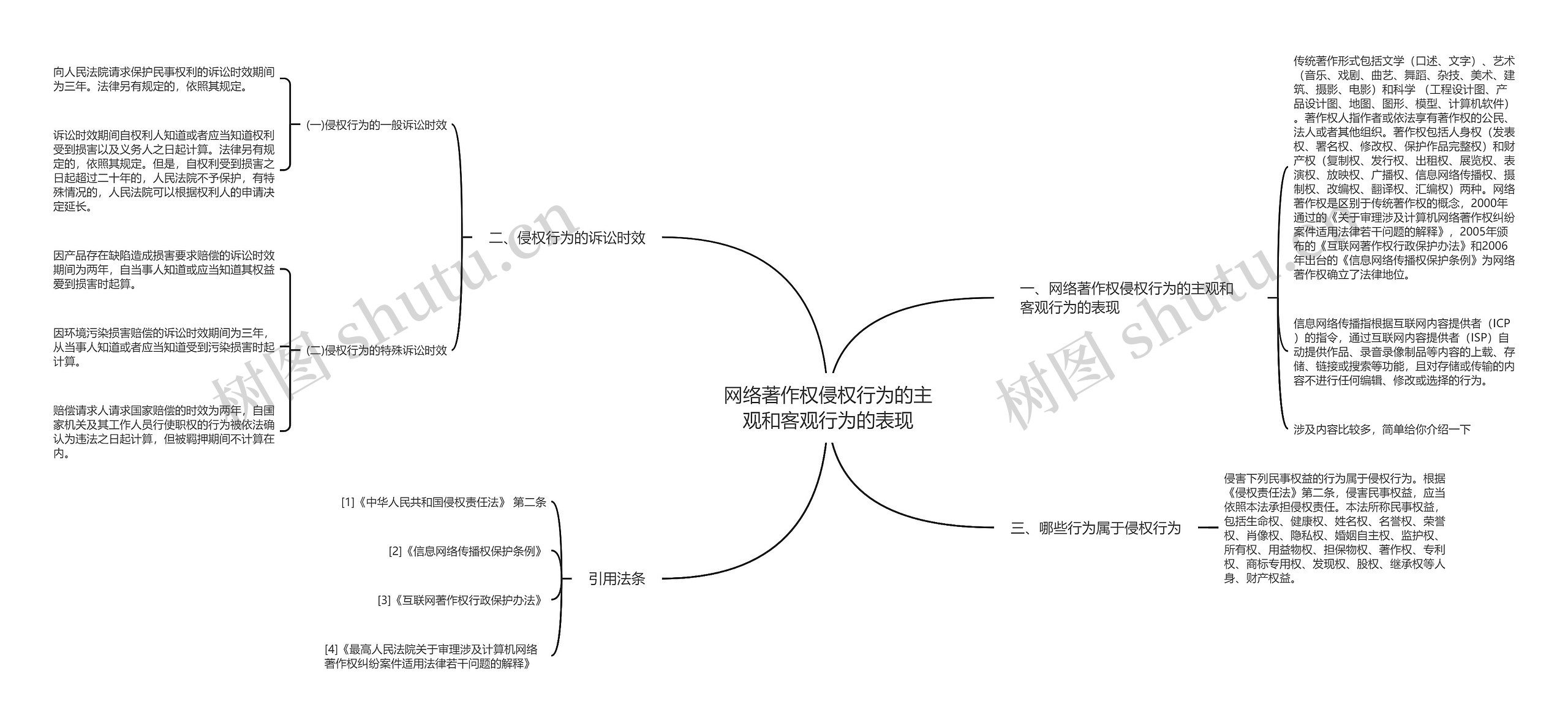 网络著作权侵权行为的主观和客观行为的表现 网络著作权侵权行为的主观和客观行为的表现