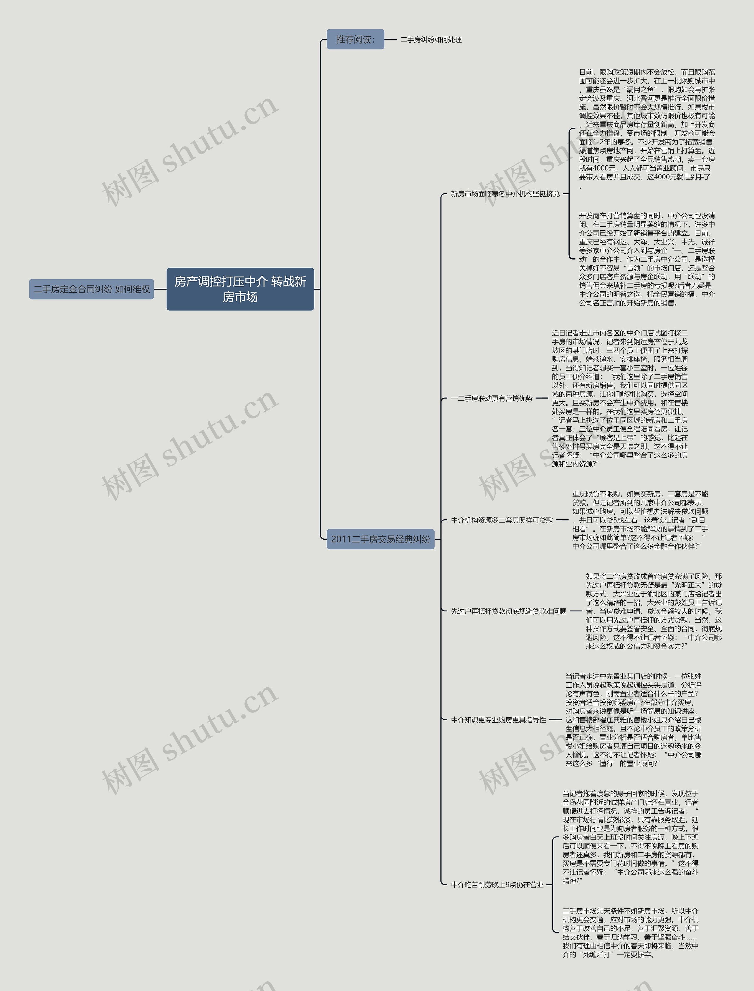 房产调控打压中介 转战新房市场思维导图