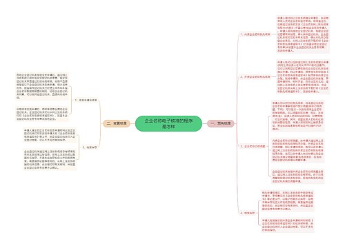 企业名称电子核准的程序是怎样