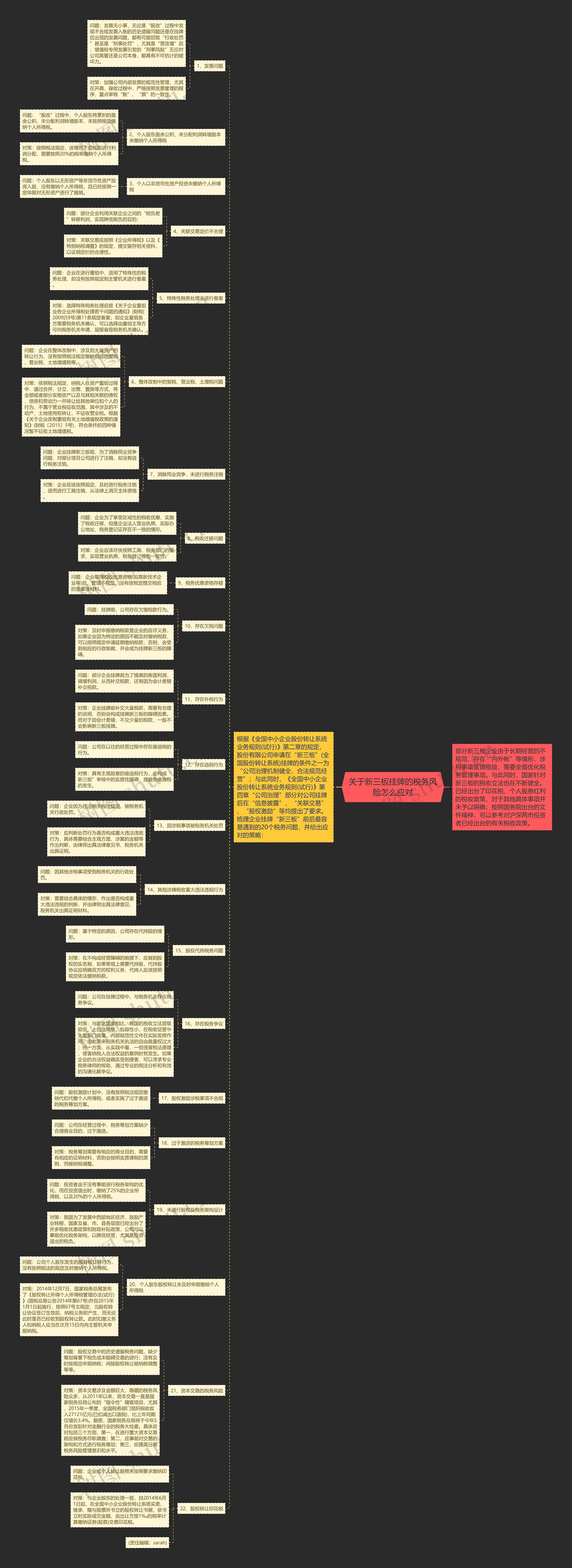 关于新三板挂牌的税务风险怎么应对 关于新三板挂牌的税务风险怎么应对