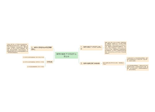 信用卡透支了10万还不上怎么办