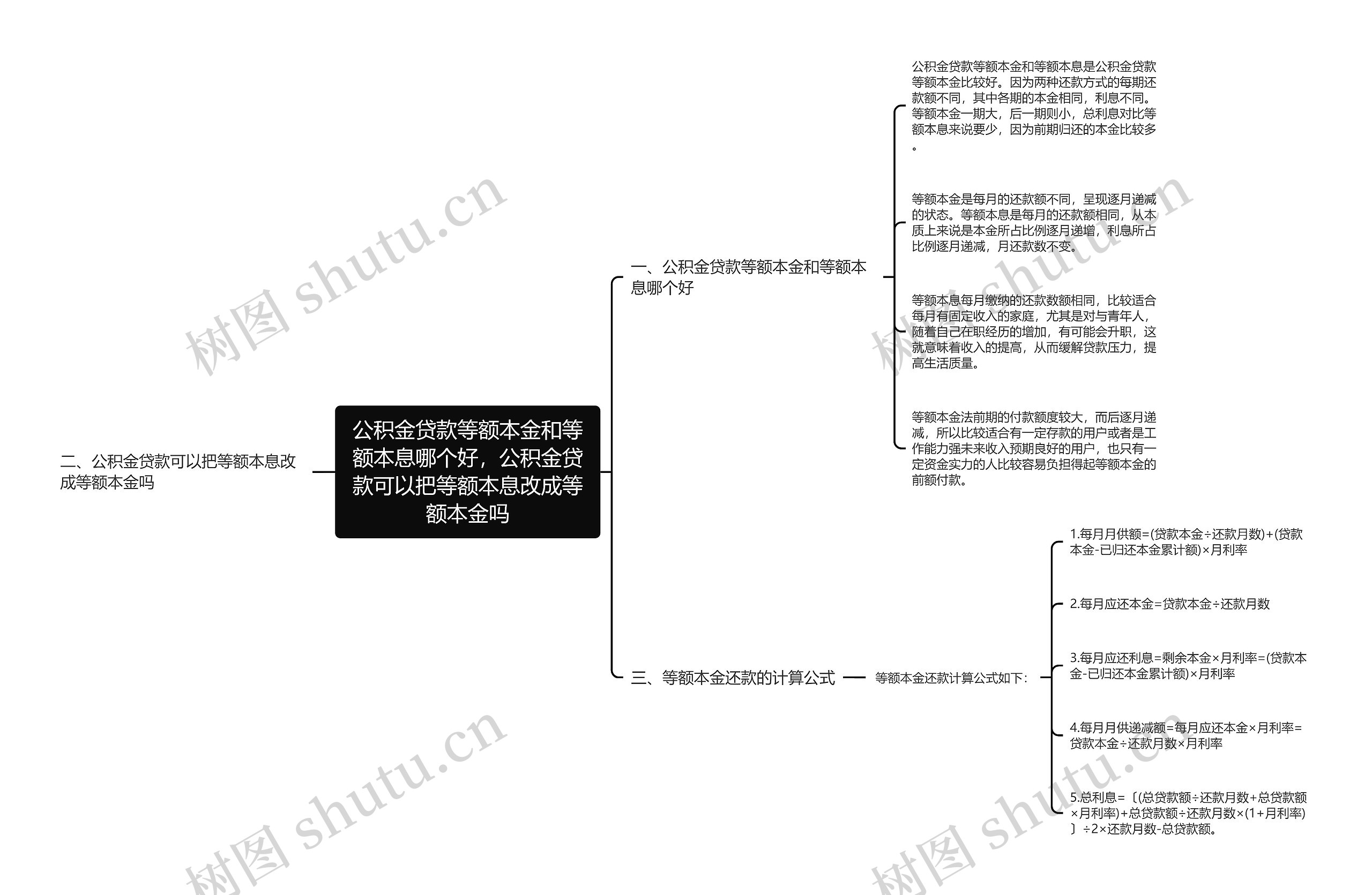 公积金贷款等额本金和等额本息哪个好，公积金贷款可以把等额本息改成等额本金吗