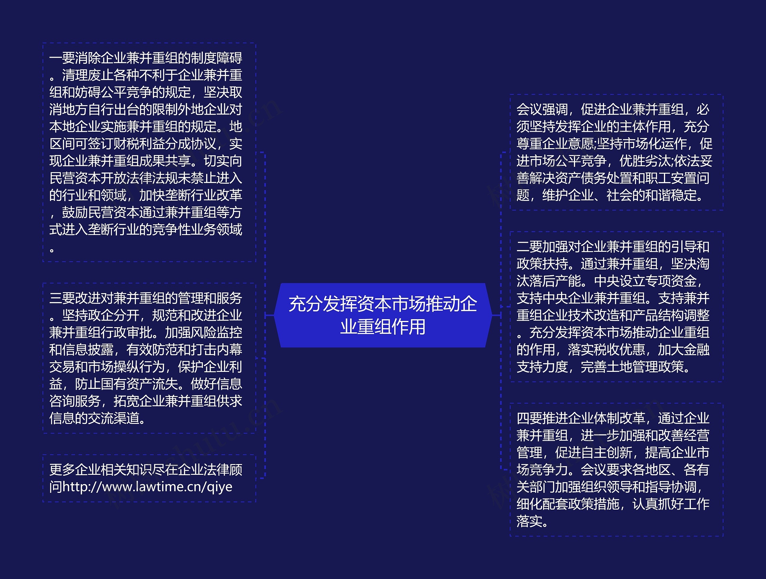 充分发挥资本市场推动企业重组作用