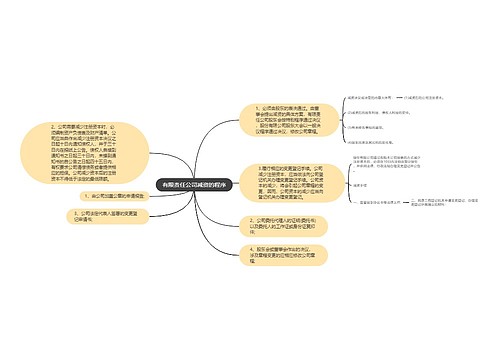 有限责任公司减资的程序