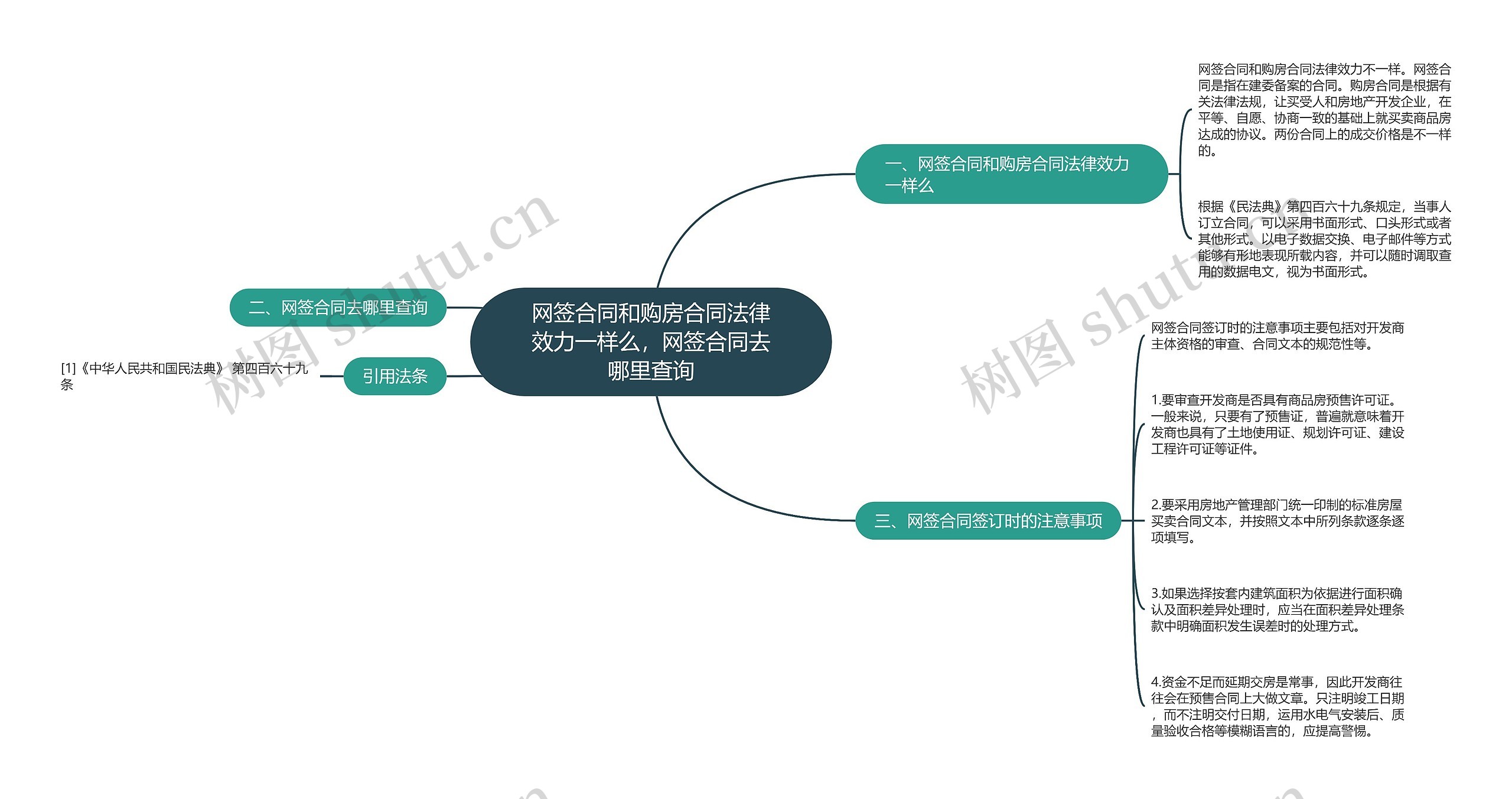 网签合同和购房合同法律效力一样么，网签合同去哪里查询