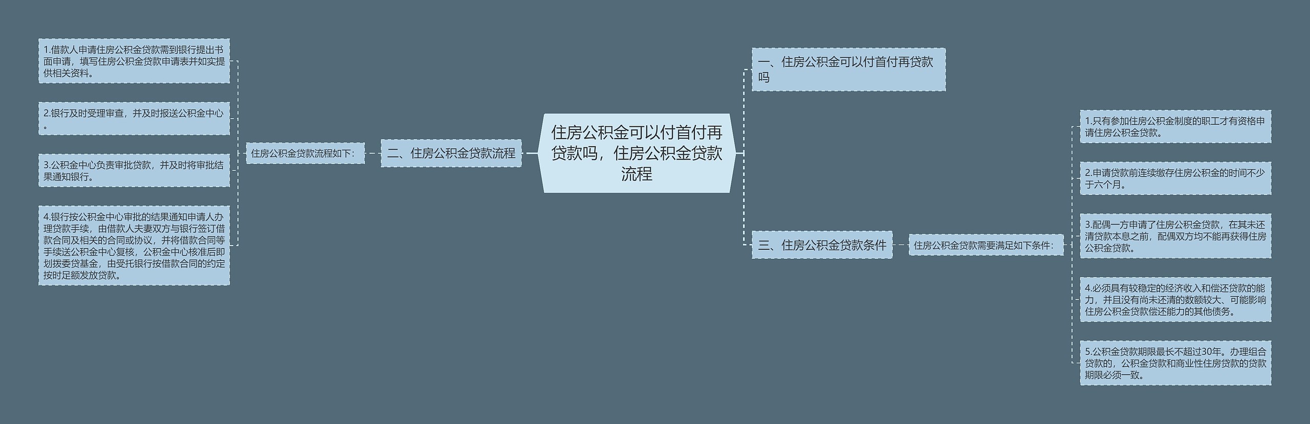 住房公积金可以付首付再贷款吗,住房公积金贷款流程 住房公积金可以付首付再贷款吗,住房公积金贷款流程