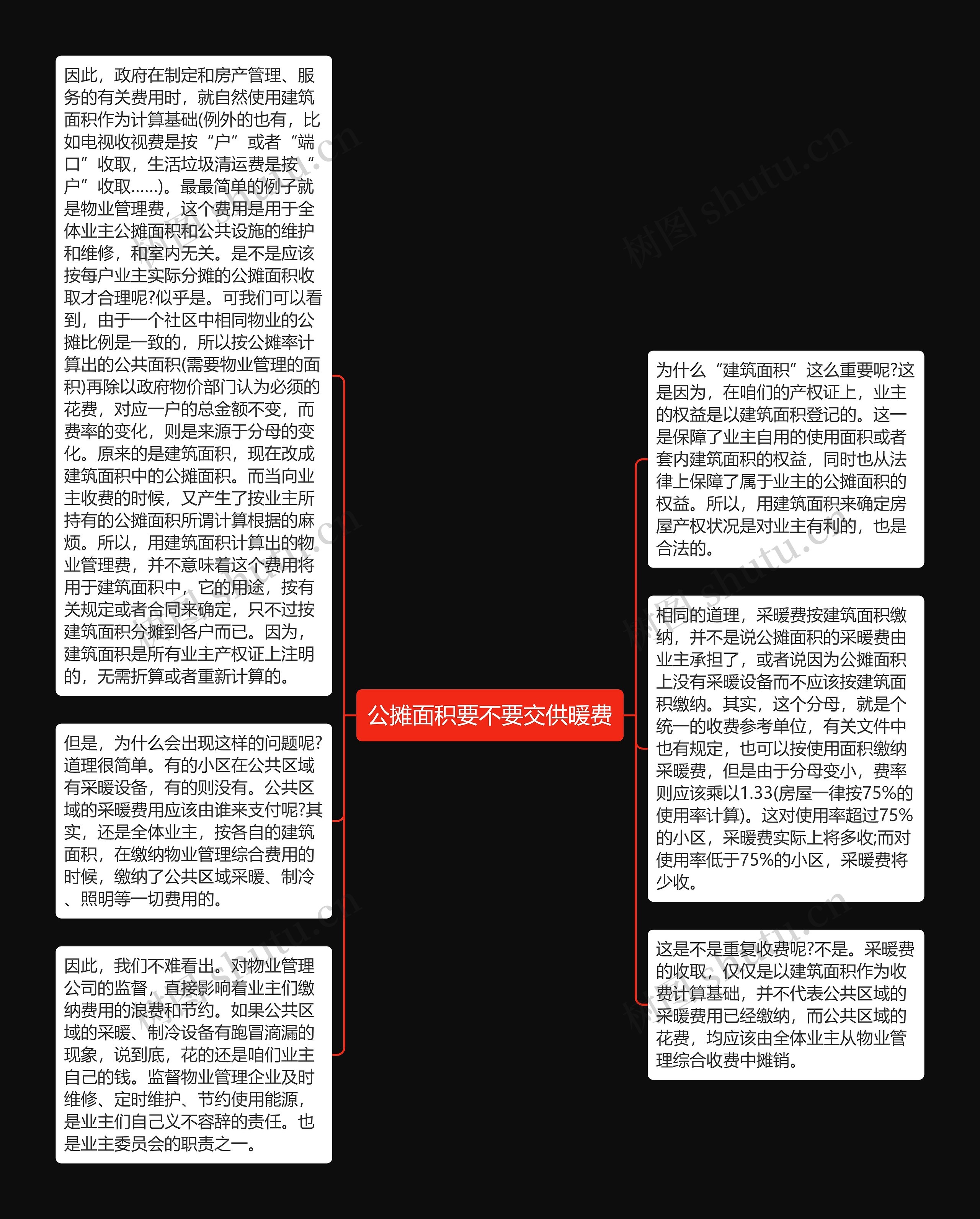 公摊面积要不要交供暖费思维导图