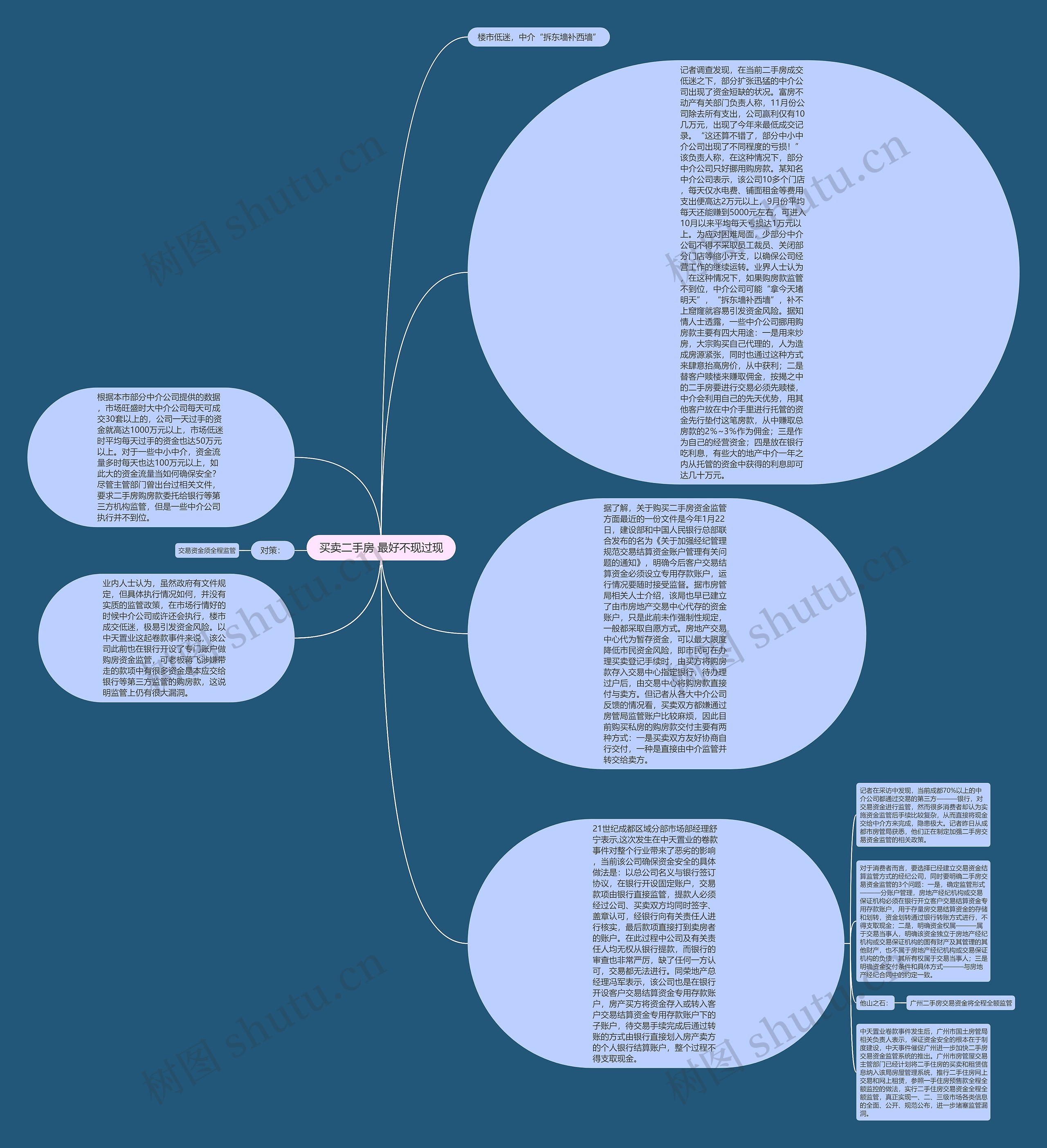 买卖二手房 最好不现过现思维导图