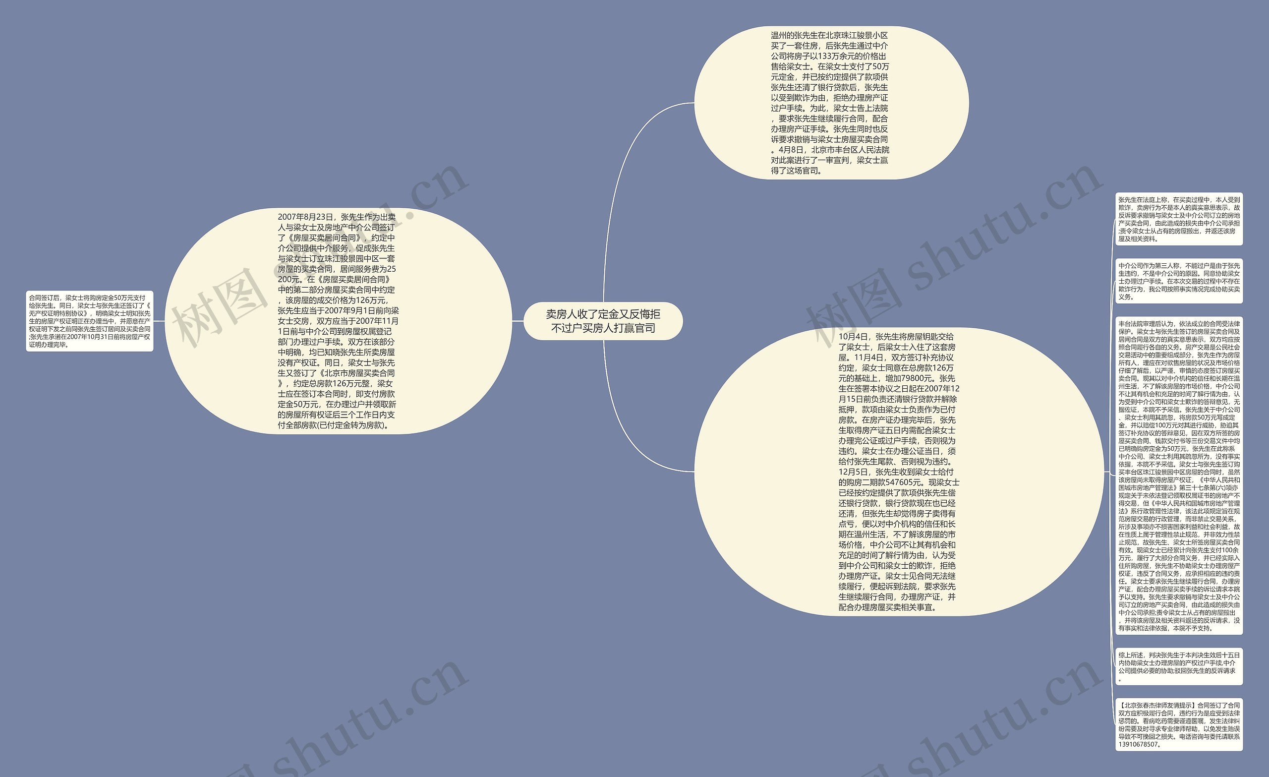卖房人收了定金又反悔拒不过户买房人打赢官司思维导图