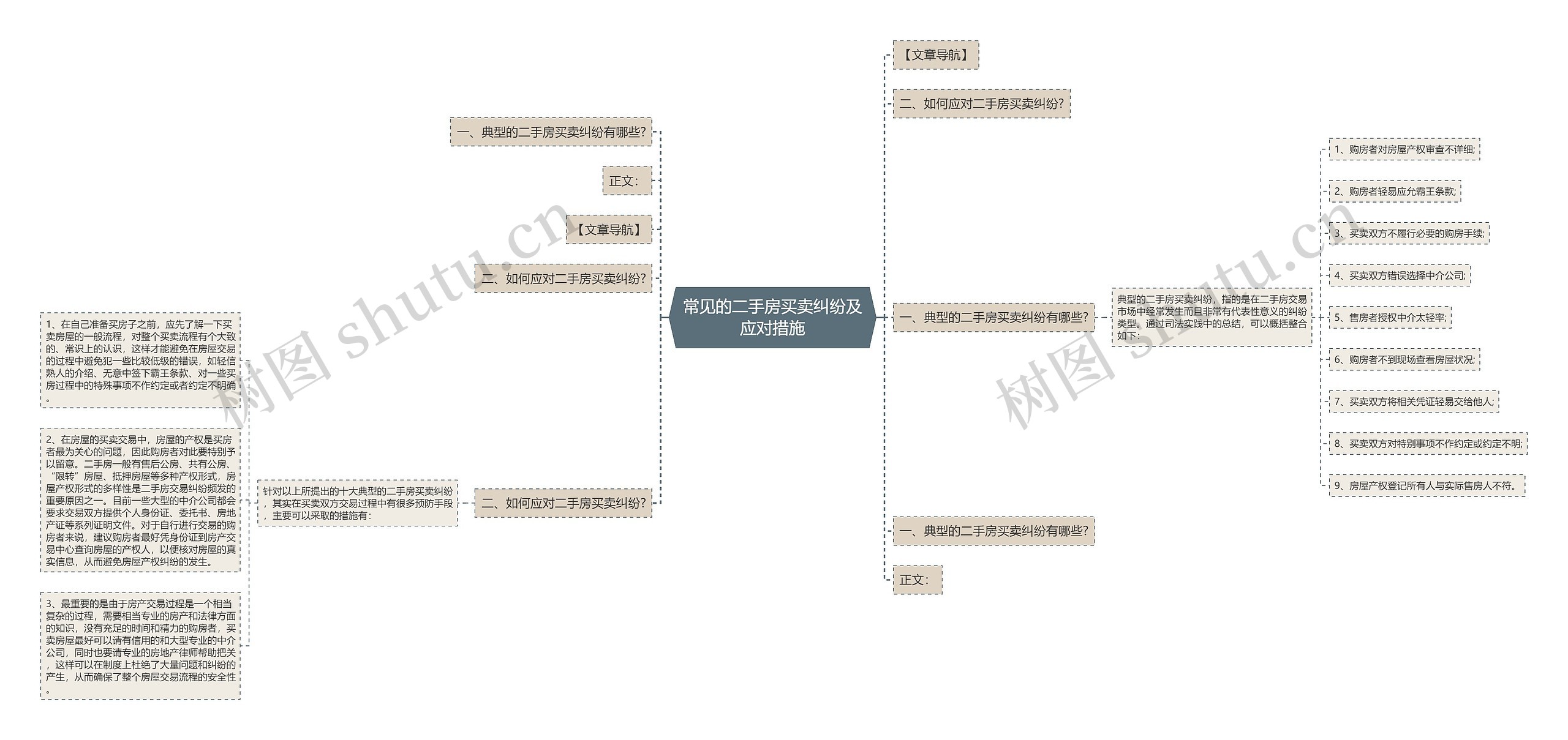 常见的二手房买卖纠纷及应对措施