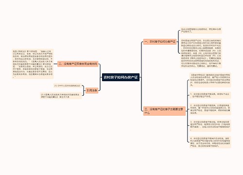 农村房子如何办房产证