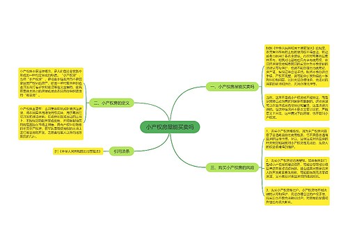 小产权房屋能买卖吗