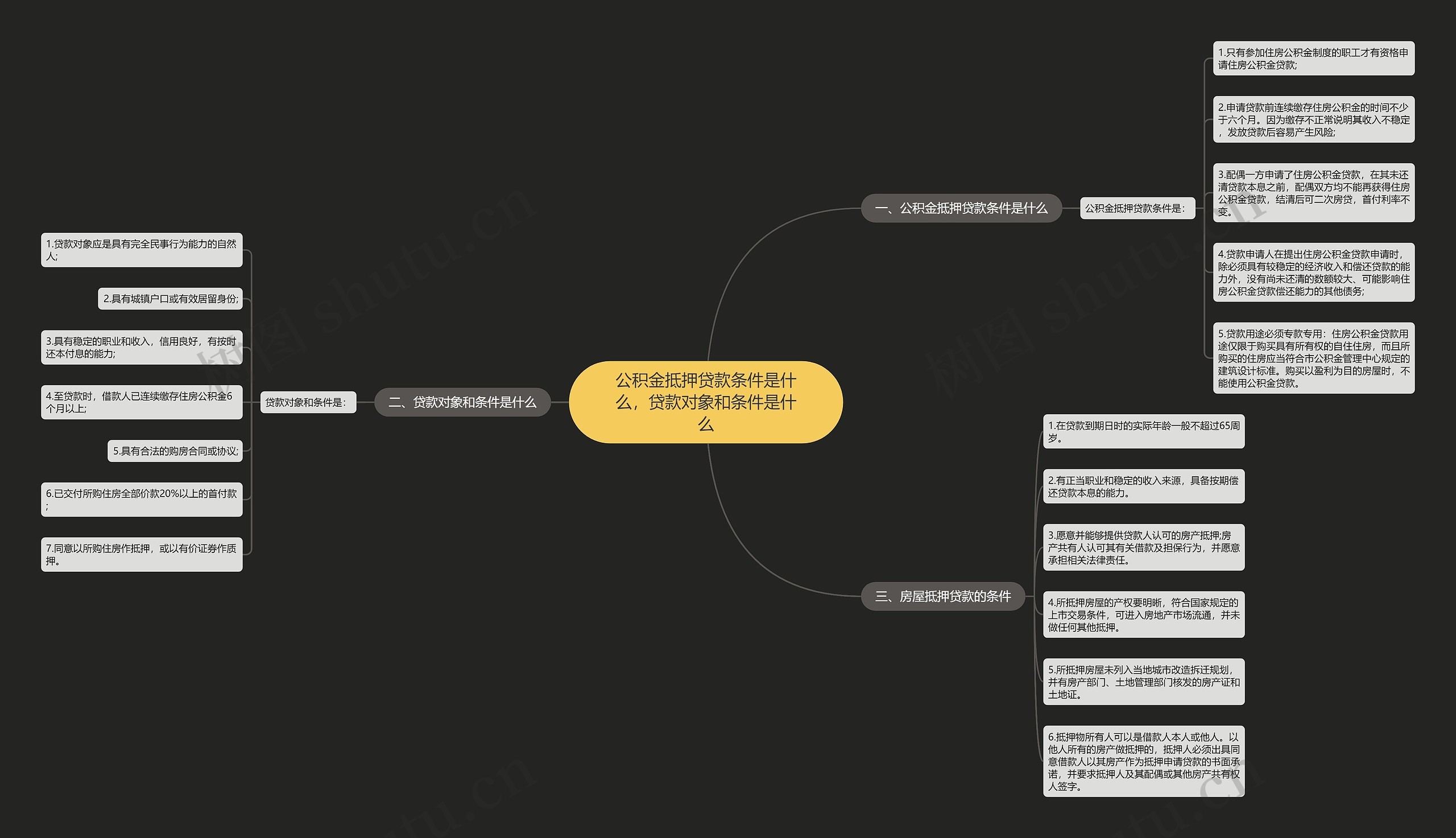公积金抵押贷款条件是什么，贷款对象和条件是什么思维导图
