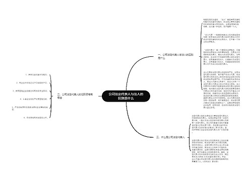 公司法定代表人与法人的区别是什么