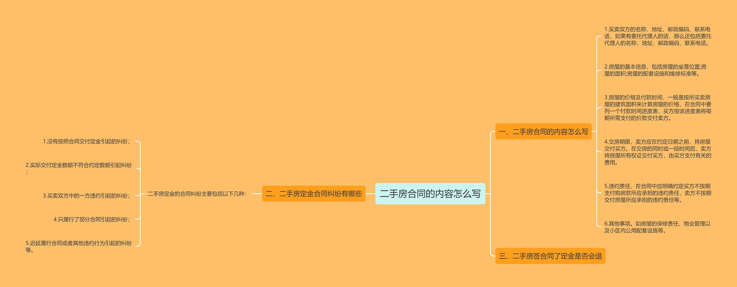 二手房合同的内容怎么写思维导图