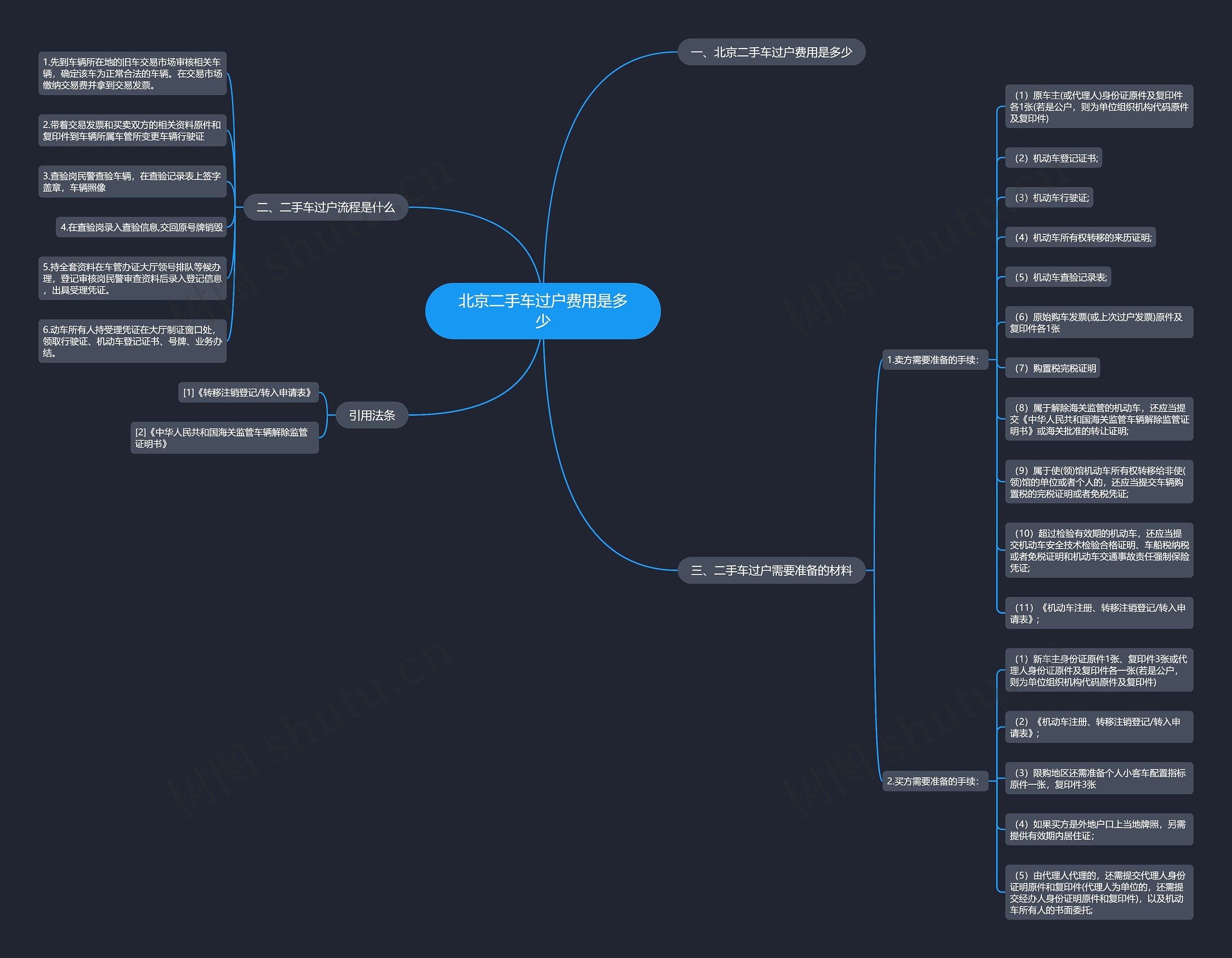 北京二手车过户费用是多少思维导图