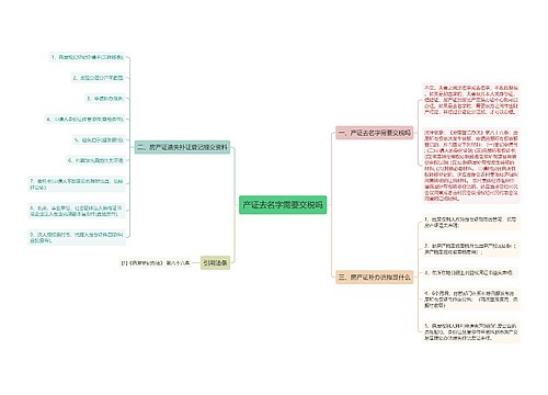 产证去名字需要交税吗