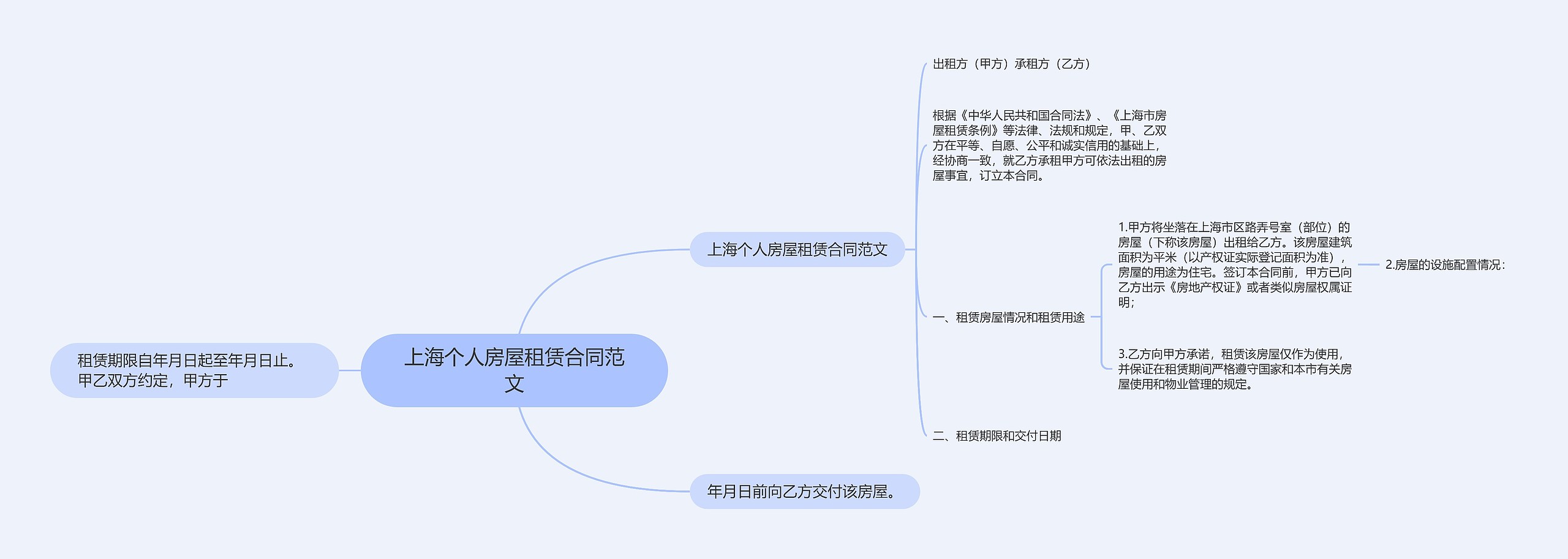 上海个人房屋租赁合同范文思维导图