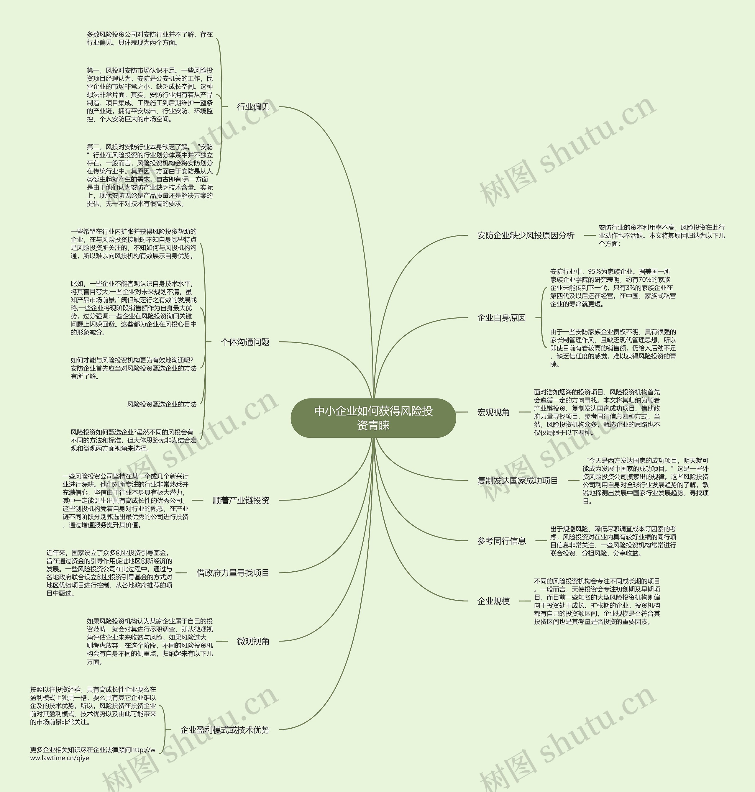 中小企业如何获得风险投资青睐 中小企业如何获得风险投资青睐