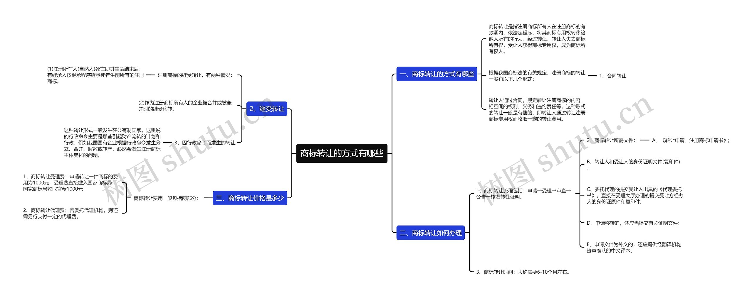 商标转让的方式有哪些 商标转让的方式有哪些