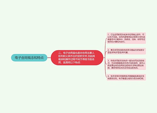 电子合同概念和特点