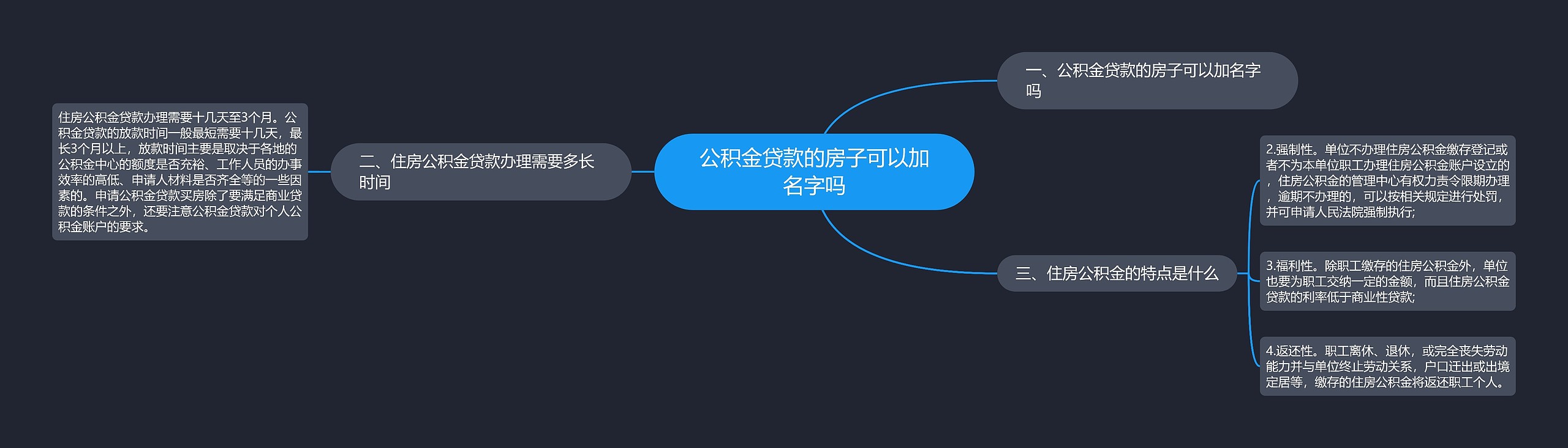 公积金贷款的房子可以加名字吗