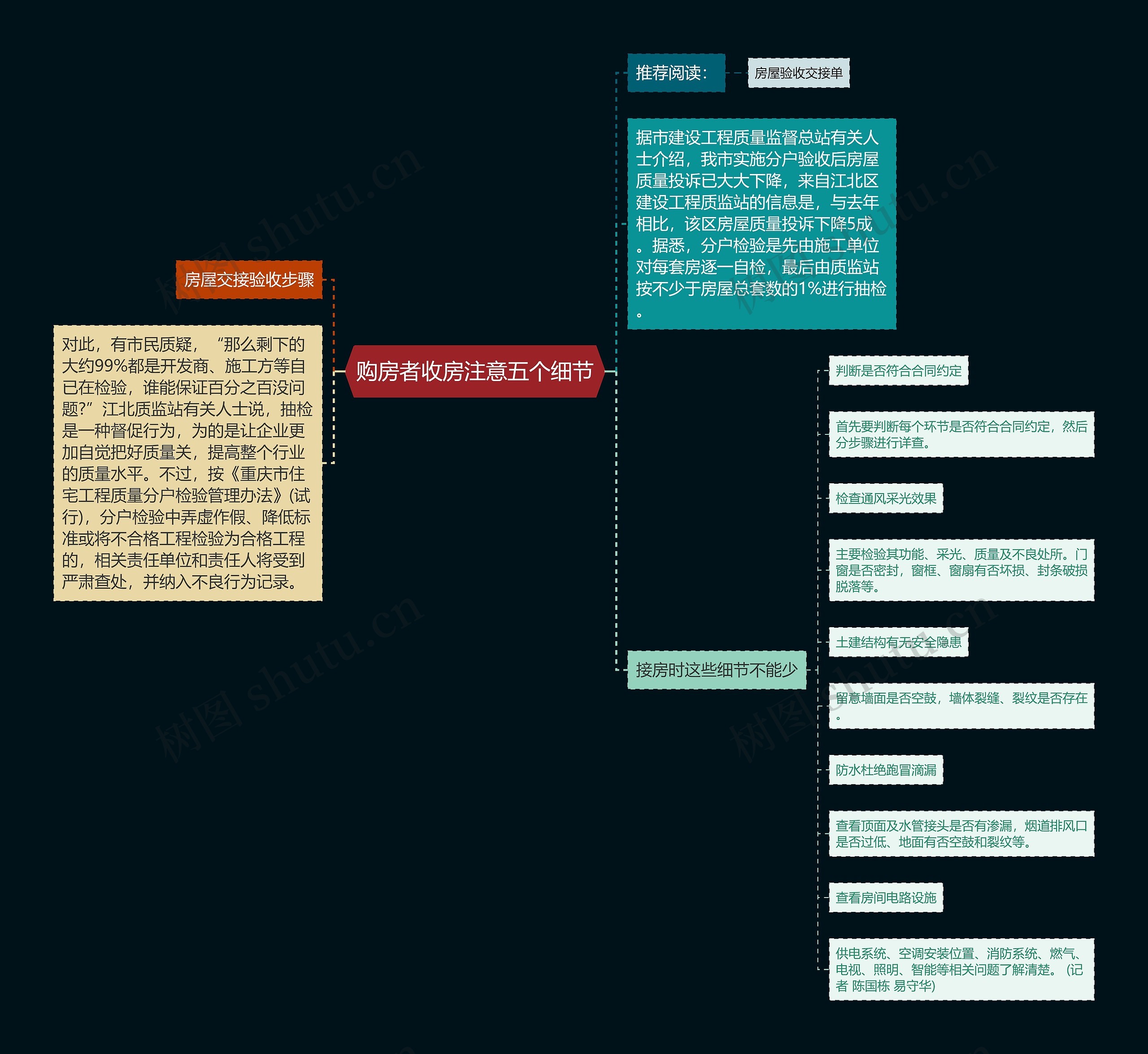 购房者收房注意五个细节思维导图