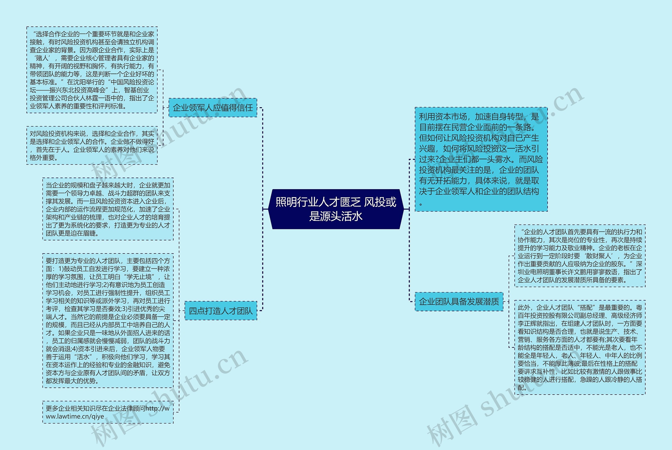 照明行业人才匮乏 风投或是源头活水思维导图