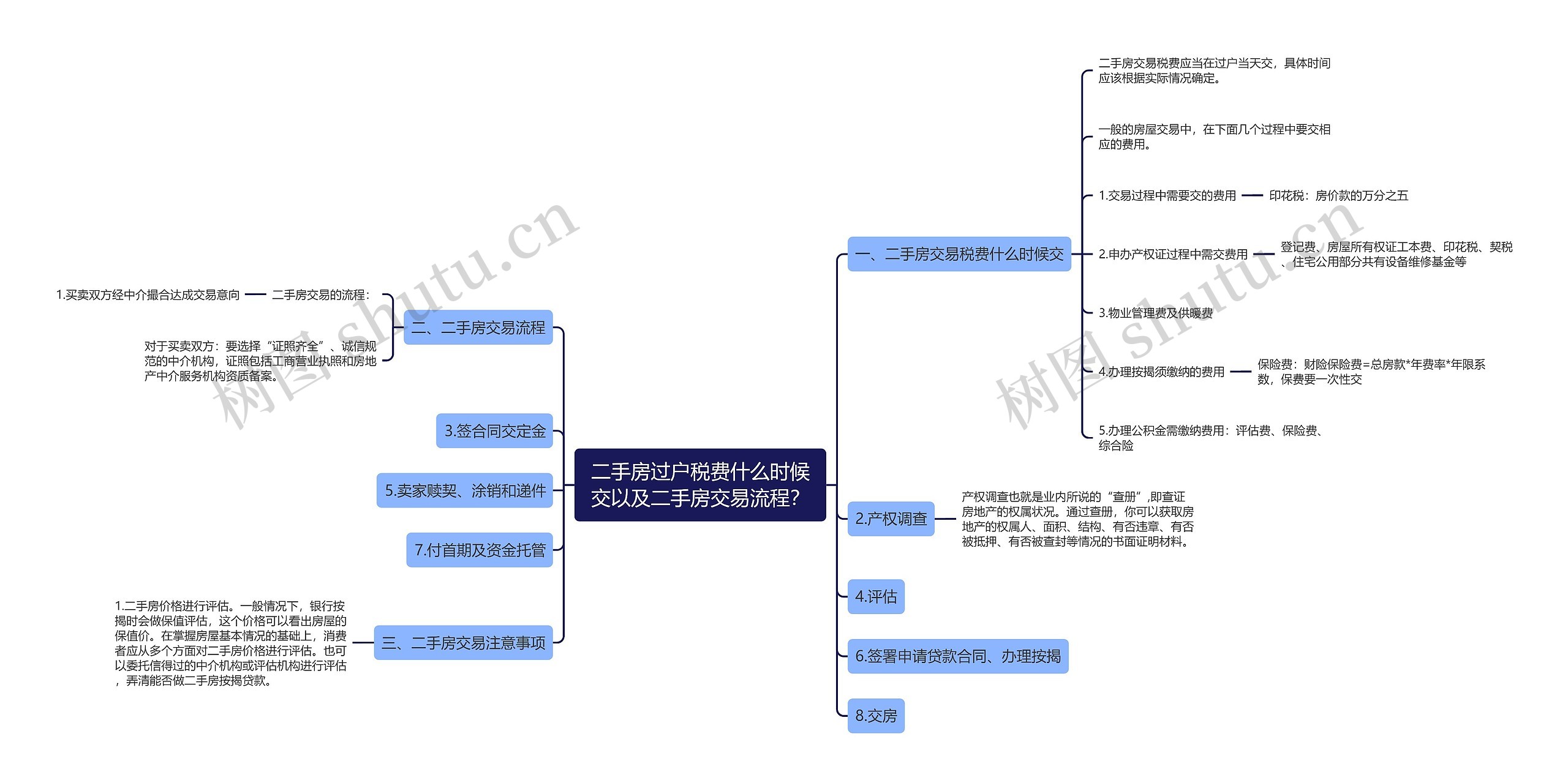 二手房过户税费什么时候交以及二手房交易流程？