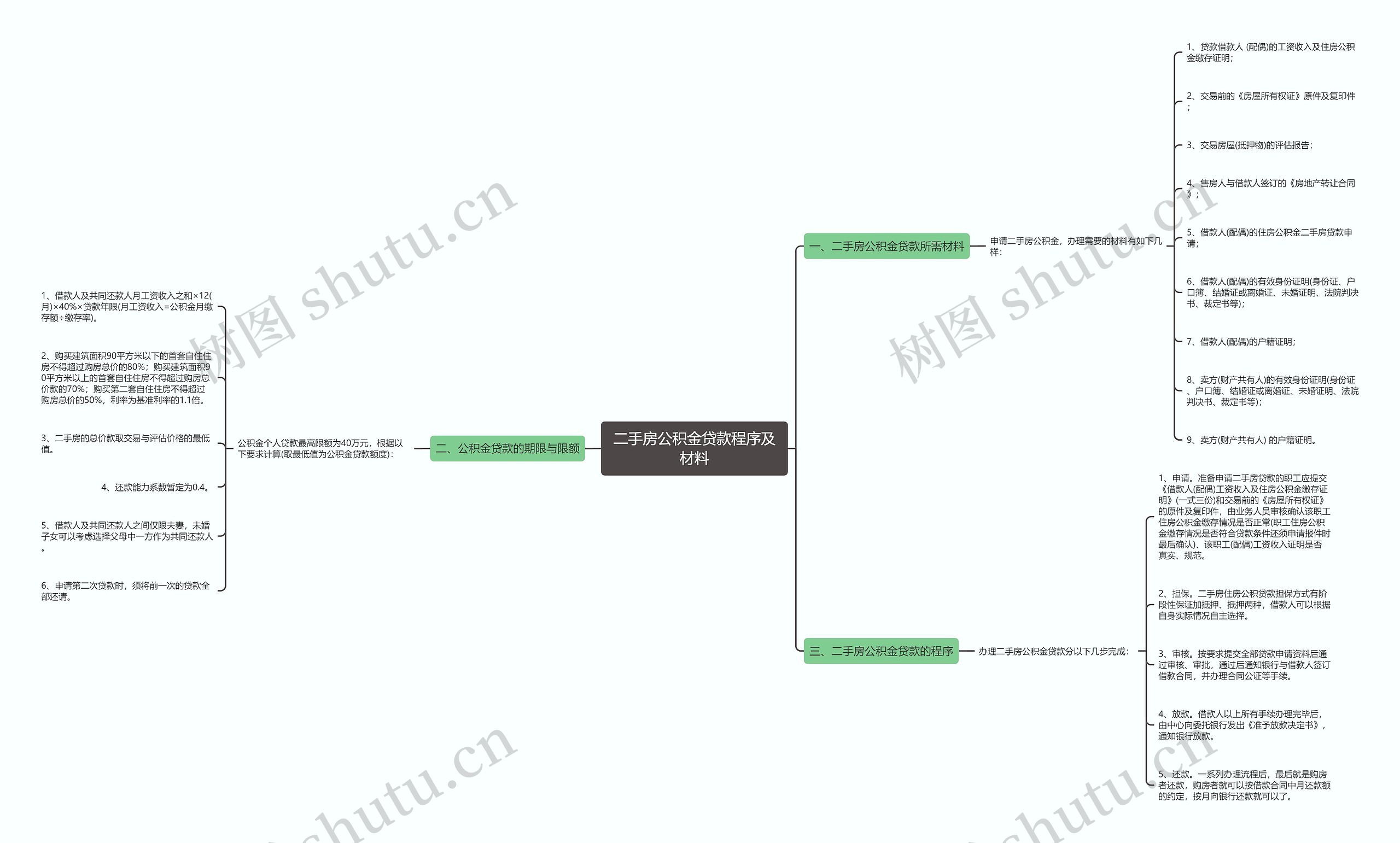 二手房公积金贷款程序及材料思维导图