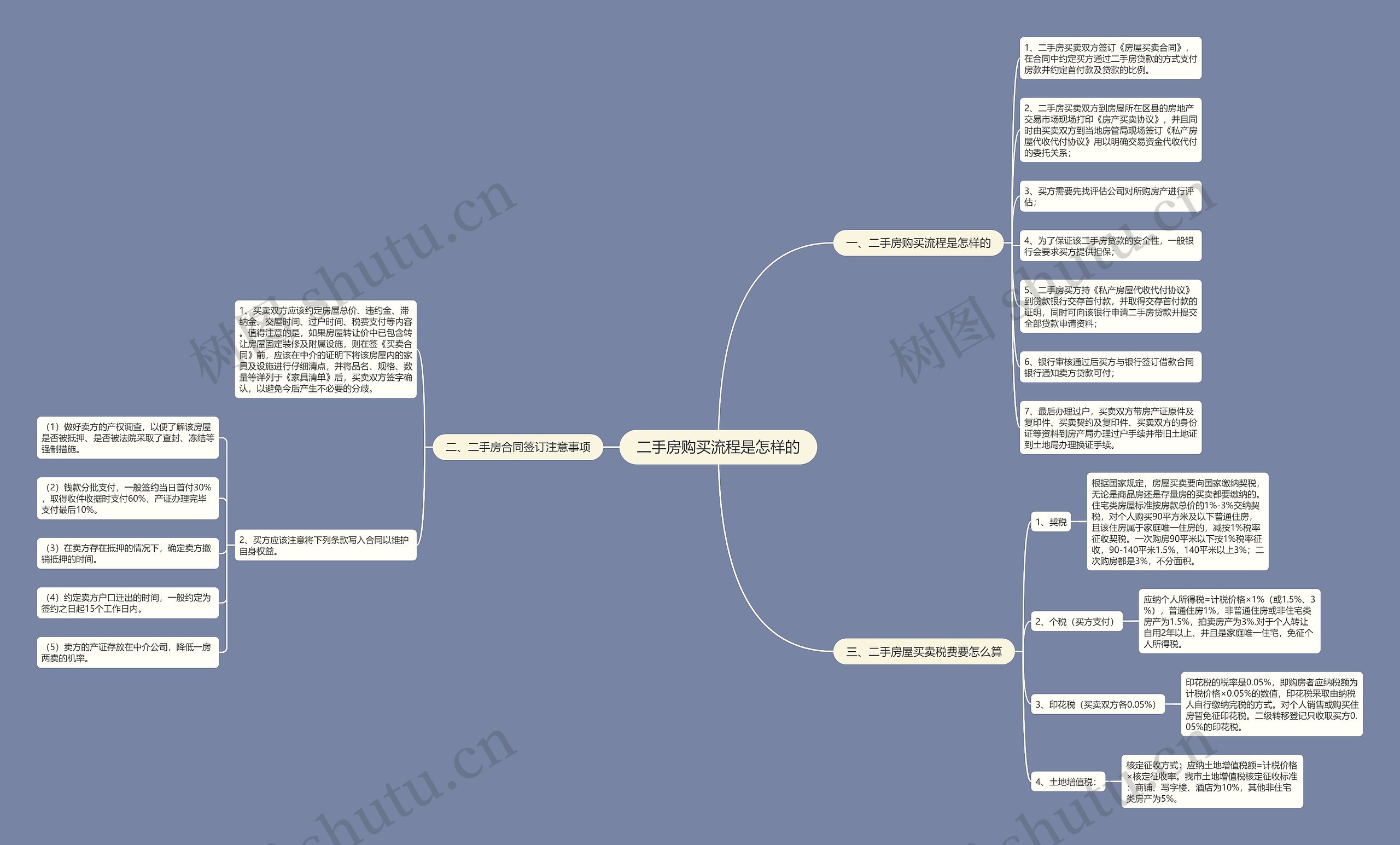 二手房购买流程是怎样的 二手房购买流程是怎样的