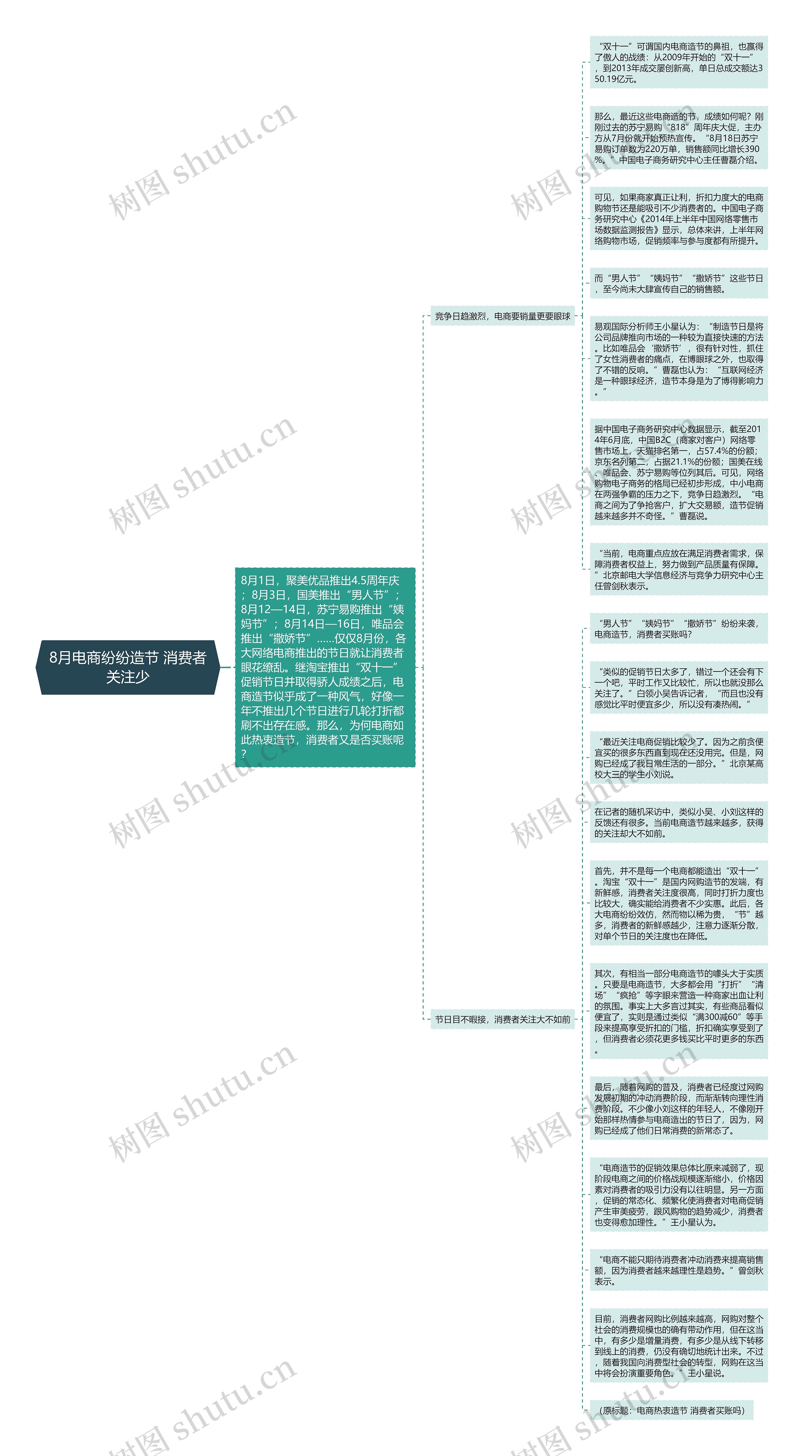 8月电商纷纷造节 消费者关注少思维导图