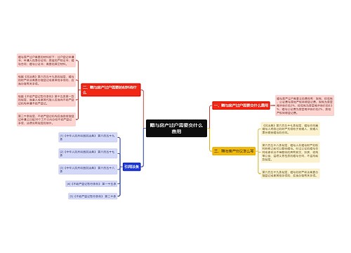 赠与房产过户需要交什么费用