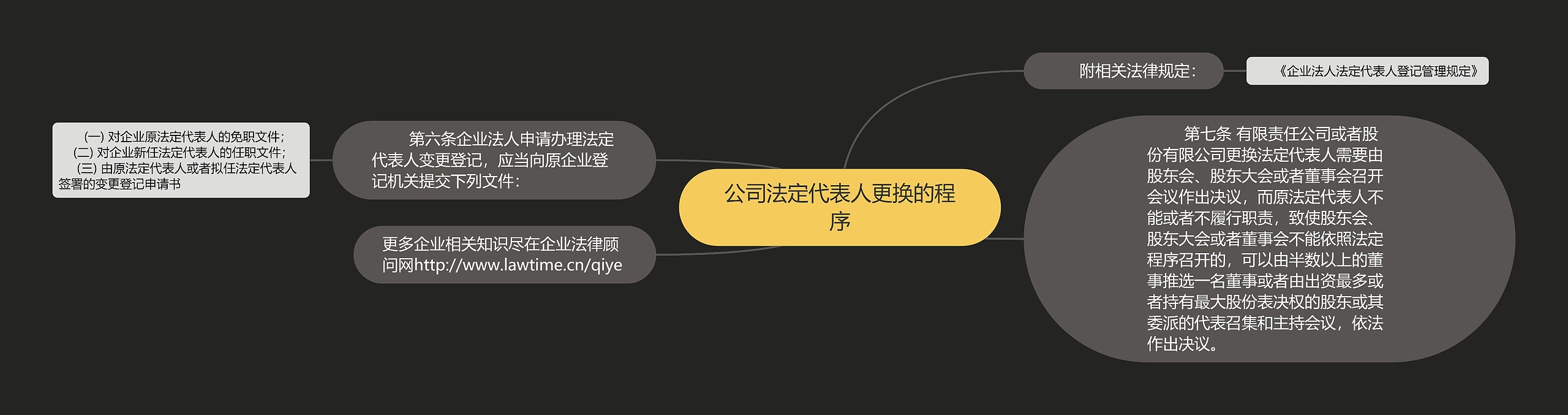 公司法定代表人更换的程序 公司法定代表人更换的程序