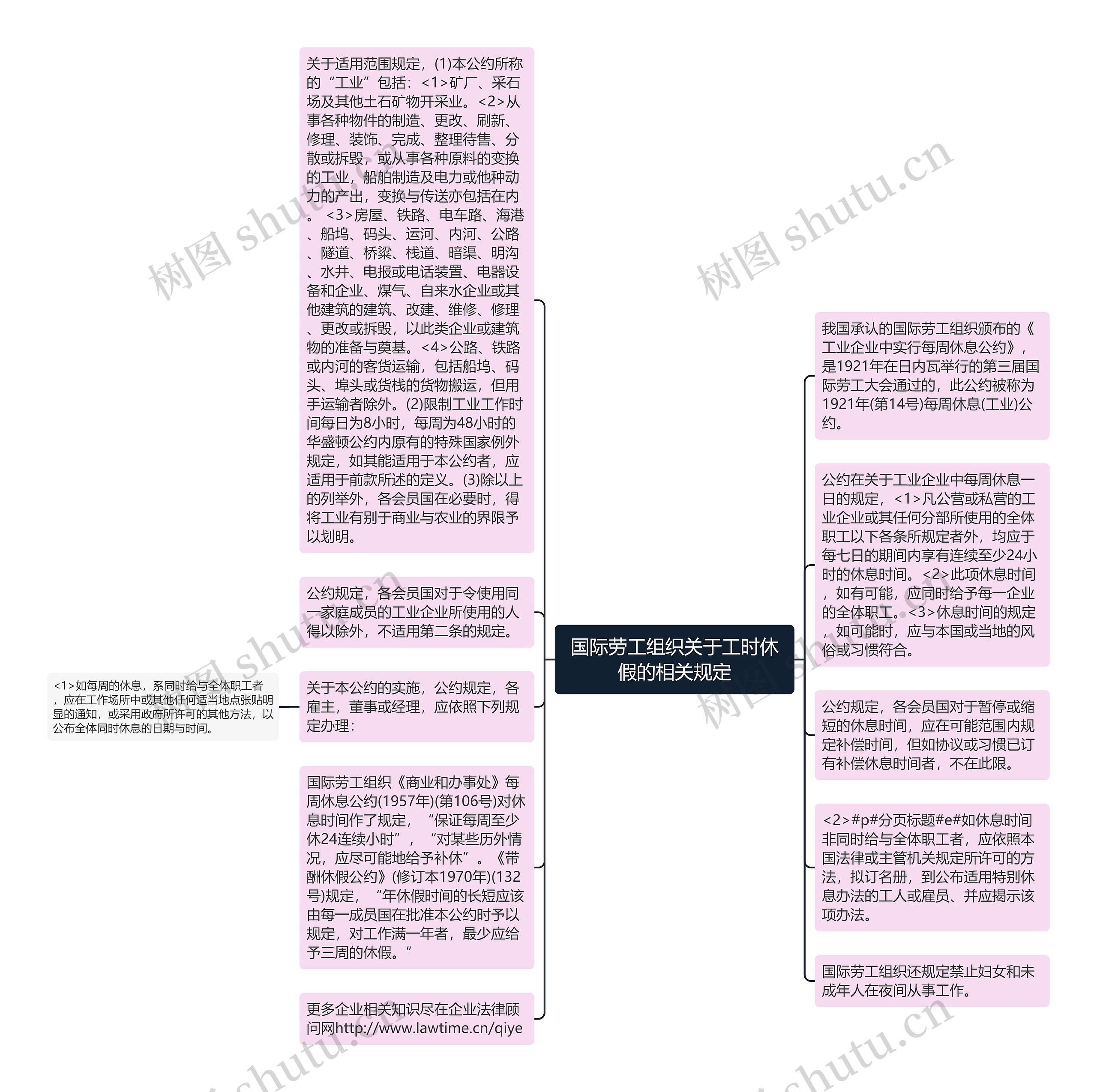 国际劳工组织关于工时休假的相关规定