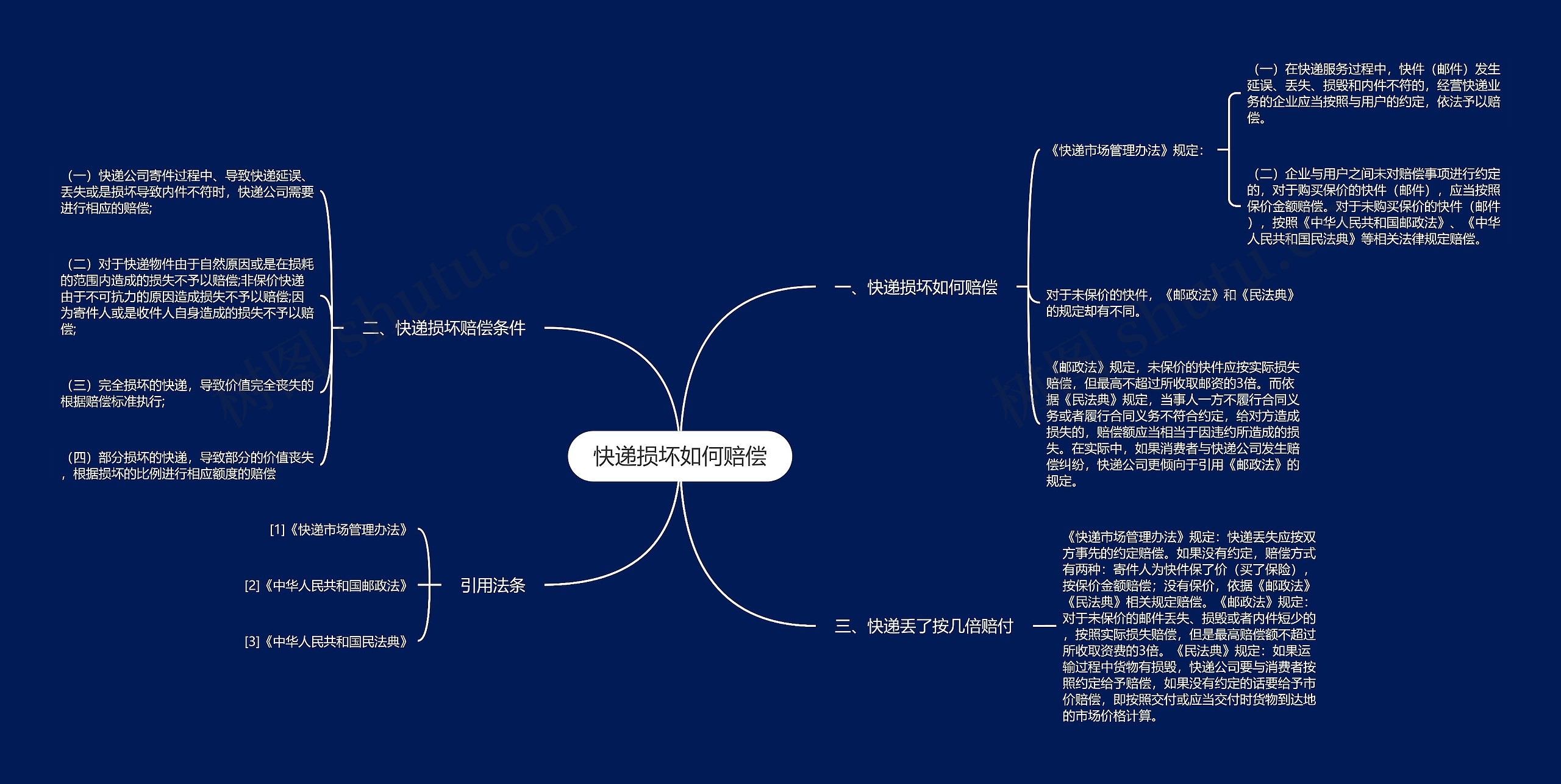 快递损坏如何赔偿