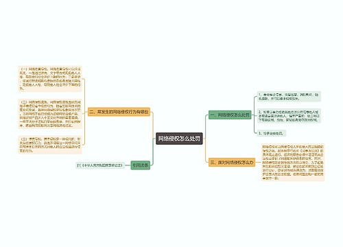 网络侵权怎么处罚