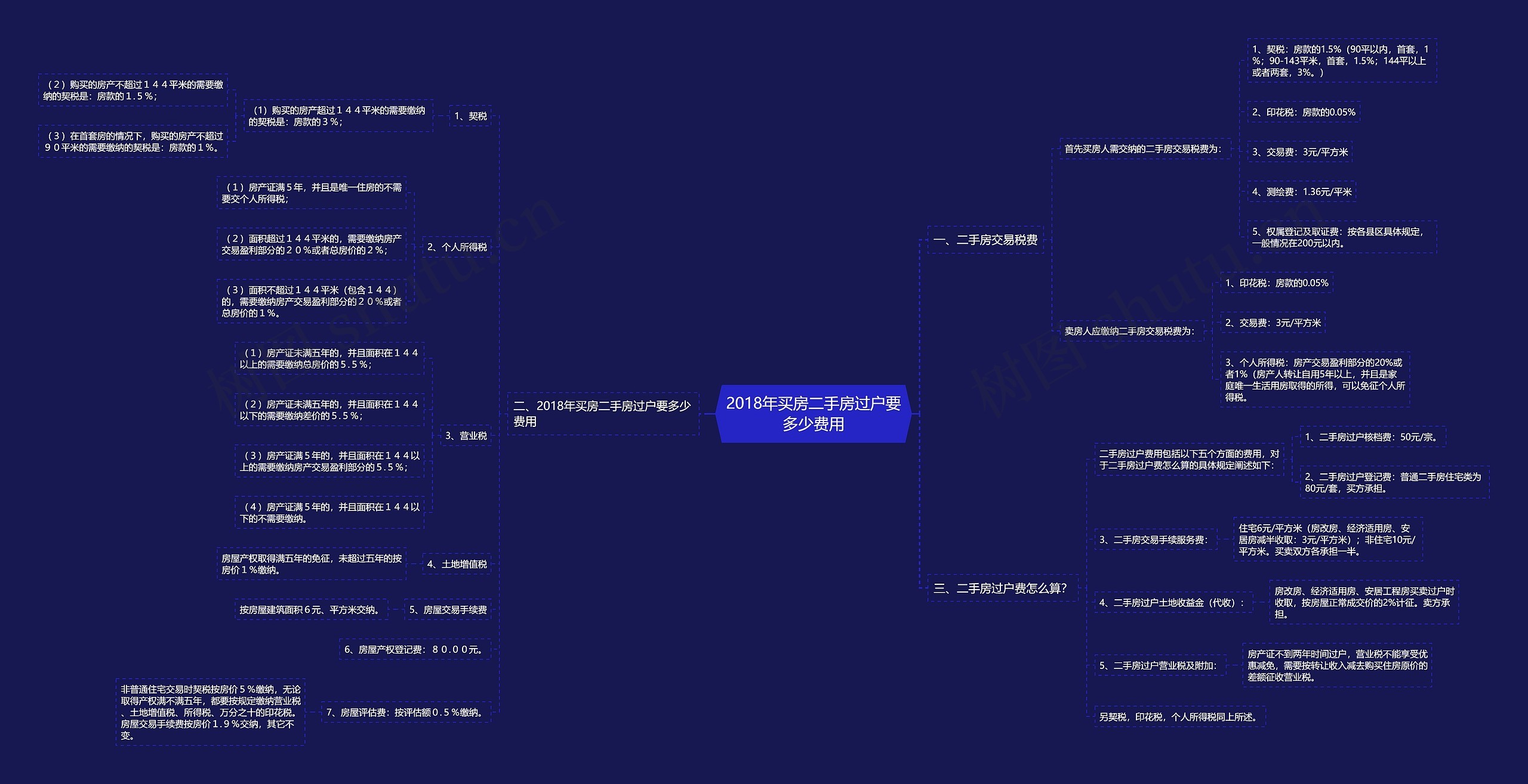 2018年买房二手房过户要多少费用 2018年买房二手房过户要多少费用