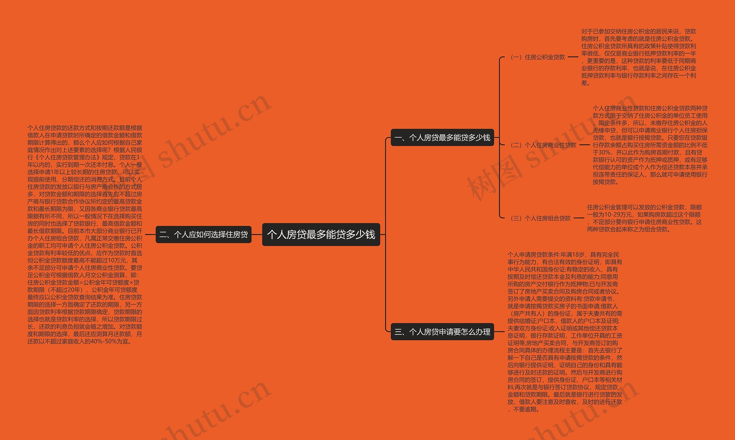 个人房贷最多能贷多少钱思维导图