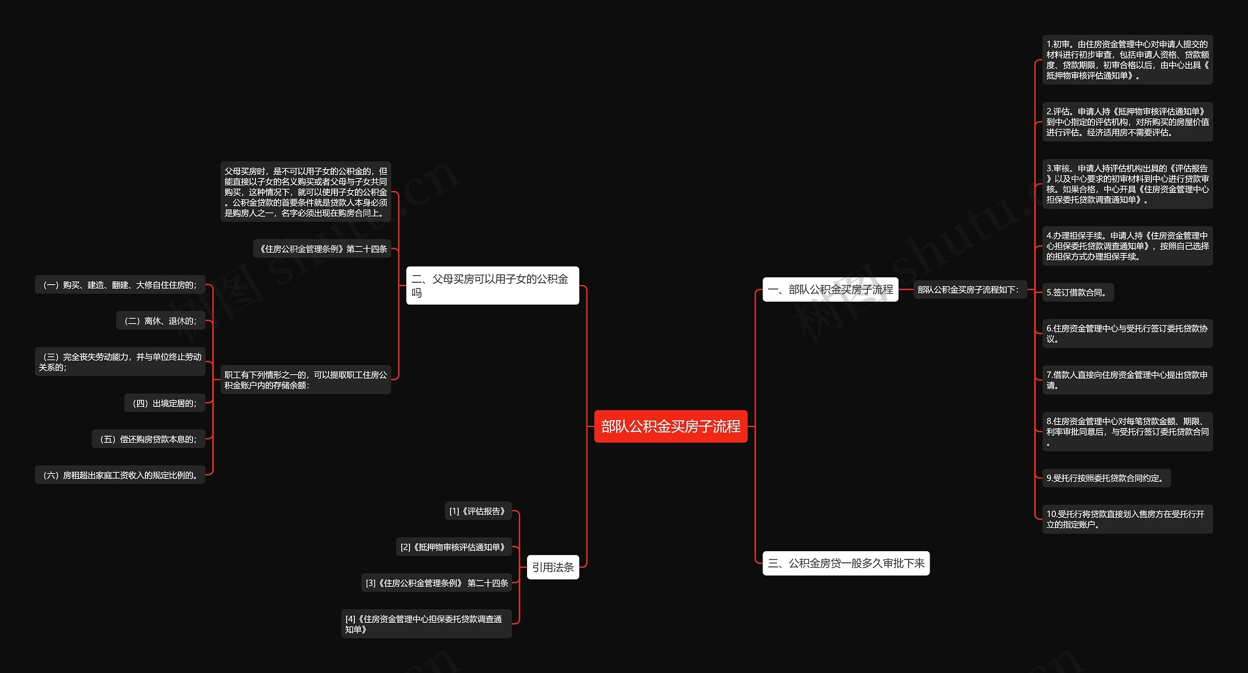 部队公积金买房子流程